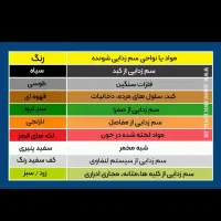 سم زدایی وپاکسازی کامل بدن|خدمات آرایشگری و زیبایی|شهرکرد, |دیوار