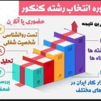 مشاور کنکور تحصیلی وانتخاب رشته باآزمون تضمینی۱۰۰|خدمات آموزشی|اصفهان, نقش جهان|دیوار