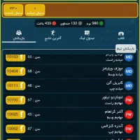 اکانت کلابی، پرافتخار و با اصالت