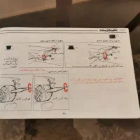 دفترچه یا کاتالوگ ژانومه 802|چرخ خیاطی و ریسندگی|بروجرد, |دیوار