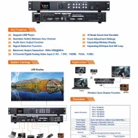 سندر نوا استار.انواع پروسسور نوا استار. کارت لینسن|تلویزیون و پروژکتور|تهران, لاله زار|دیوار