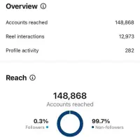 مدیریت تخصصی پیج اینستاگرام|خدمات رایانه‌ای و موبایل|مشهد, شهرک لشکر (شهرک غرب)|دیوار