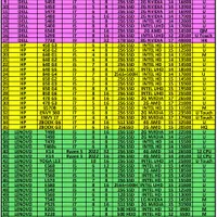 لپتاپcore i5نسل7رم16ddr4  هاردssdکاملانوباکارتن|رایانه همراه|کرج, گلشهر|دیوار