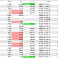 آموزش حرفه ای فارکس|خدمات آموزشی|کرمان, |دیوار