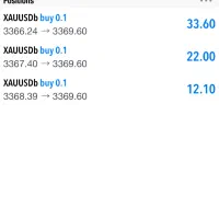 آموزش فارکس|خدمات آموزشی|یزد, |دیوار