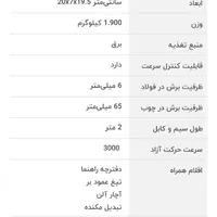 عمود بر کرون|ابزارآلات|رشت, حمیدیان|دیوار