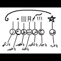 دعا،سرکتاب