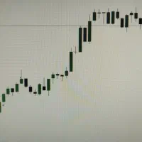 راهنمایی فارکس اندیکاتور