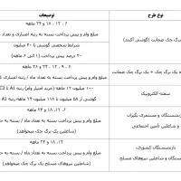 گوشی سامسونگ S25FE قسطی