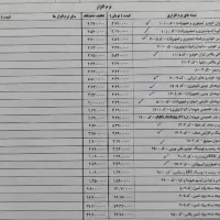 فروش دستگاه دیاگ ثمین|فروشگاه و مغازه|یزد, |دیوار