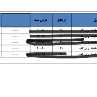 سوپری کابینت اوستاسه طبقه|آب‌چکان و نظم‌دهنده ظروف|شیراز, طلاب|دیوار