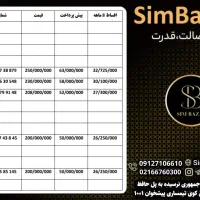 0912-794-2420|سیم‌کارت|اهواز, نادری|دیوار