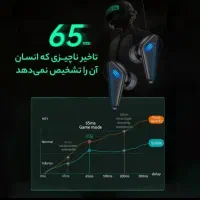 هدفون (ایرپاد) بلوتوث gt700|لوازم جانبی موبایل و تبلت|ارومیه, |دیوار