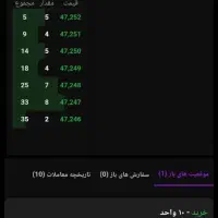 اموزش استراتژی بازار مظنه طلای ابشده|خدمات آموزشی|شیراز, تندگویان|دیوار