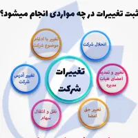 استعلام و ثبت برند|خدمات مالی، حسابداری، بیمه|آران و بیدگل, |دیوار