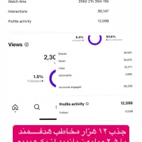 ادمین|خدمات رایانه‌ای و موبایل|شیراز, عفیف‌آباد|دیوار
