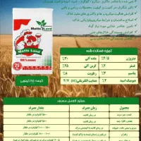 کود یا پلت مرغی ارگانیک آرگومیکس ( میتس لند) ۲۵ک