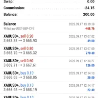 آموزش ترید و درصدی جذب سرمایه|خدمات آموزشی|شیراز, شهرک بهشتی|دیوار