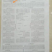 زمین 220 متری سند، تک برگ