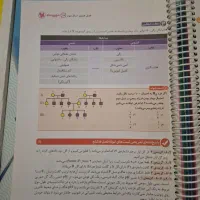 کتاب های کنکور رشته تجربی|کتاب و مجله آموزشی|شیراز, تندگویان|دیوار