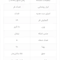 اجاق گاز بیشل نوپلمپ آکبند توضیحات و گارانتی کامل|اجاق گاز و لوازم برقی پخت‌وپز|تهران, چیتگر جنوبی|دیوار