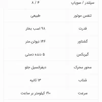 سمند سورن پلاس xu7p|خودرو سواری و وانت|بروجرد, |دیوار