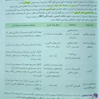کتاب زیستاگرام مهر و ماه|کتاب و مجله آموزشی|اصفهان, چرخاب|دیوار