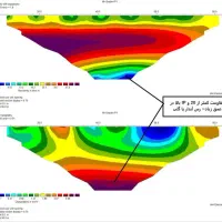 اکتشاف آب های زیرزمینی با دستگاه|خدمات پیشه و مهارت|سبزوار, ابوریحان|دیوار