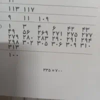 فرش|فرش|مشهد, هفده شهریور|دیوار