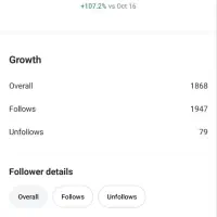 ادمین حرفه‌ای اینستاگرام|خدمات رایانه‌ای و موبایل|لنجان, |دیوار