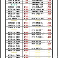 0990-75.75.055|سیم‌کارت|تهران, اسکندری|دیوار