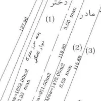 فروش زمین کشاورزی
