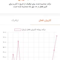 فروش کانال ربیکا 34 هزار