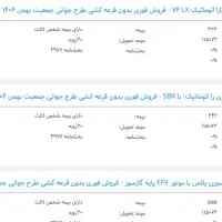 ثبت نام تضمینی ایران خودرو