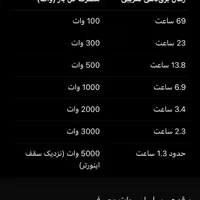 نیروگاه پاور اینورتر سانورتر با باطری لیتیوم|ابزارآلات|تهران, قبا|دیوار