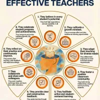 آموزش زبان انگلیسی