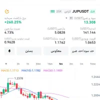 راهنمای بازار کریپتو
