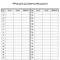 مشاور ارشد کنکور، انتخاب رشته حرفه ای