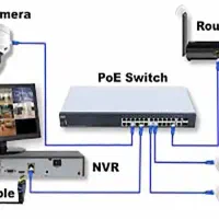 آموزش عملی نصب دوربین مداربسته و دزدگیر اماکن|خدمات آموزشی|مراغه, |دیوار