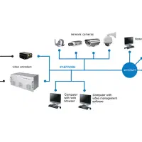 دوربین مداربسته