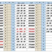 0912.467.37.81|سیمکارت|کرج, اصفهانیها|دیوار