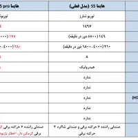 هایما S5 Pro، مدل ۱۴۰۴|خودرو سواری و وانت|مشهد, سناباد|دیوار