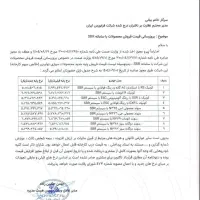 حواله سهند|خودرو سواری و وانت|سبزوار, هویزه|دیوار