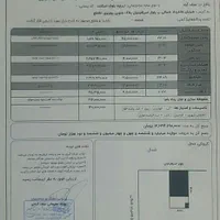 فروش آپارتمان ۴۴۰ متری ۲ خوابه