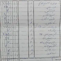 فروش ماشین سواری|خودرو سواری و وانت|ساری, |دیوار