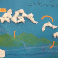 معلم خصوصی پایه سوم ابتدایی|خدمات آموزشی|مشهد, اقبال|دیوار