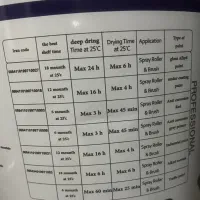 ضدزنگ سفید کریستال درجه یک|مصالح و تجهیزات ساختمان|ماکو, |دیوار