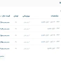 هایما پرو اس ۵|خودرو سواری و وانت|فولادشهر, فولادشهر|دیوار