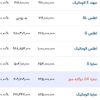 ساینا دوگانه کارخانه|خودرو سواری و وانت|بیرجند, |دیوار