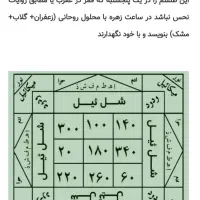 کتب ادعیه ودعا فال موکل